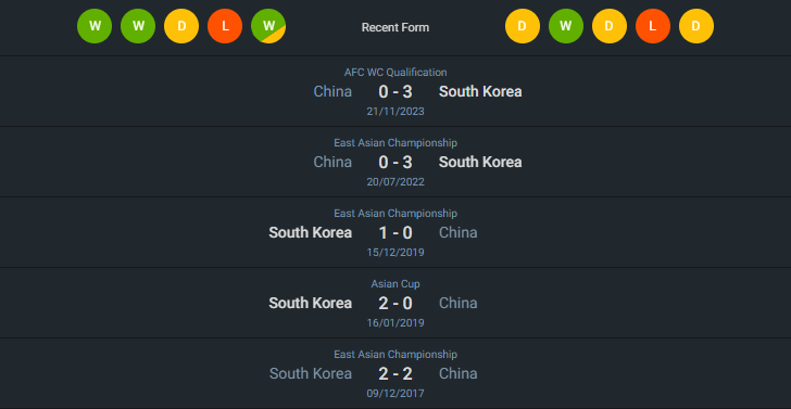 H2H 2024-6-11 เกาหลีใต้ vs จีน