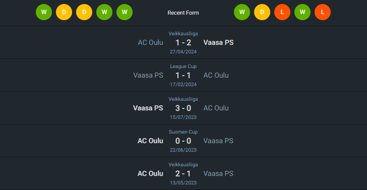 H2H 2024-6-19 VPS วาซ่า vs เอซี โอลู