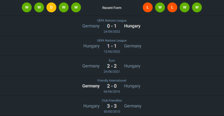 H2H 2024-6-19 เยอรมนี vs ฮังการี่