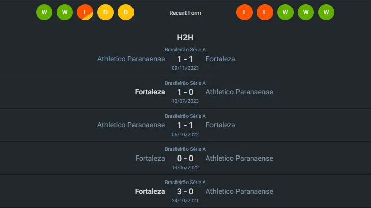 H2H 2024-6-2 ฟอร์ตาเลซ่า vs แอตเลติโก้ พาราเนนเซ่