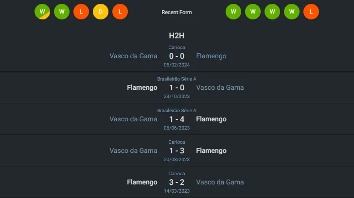 H2H 2024-6-2 วาสโก ดา กาม่า vs ฟลาเมงโก