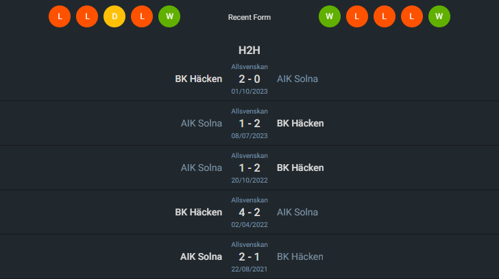 H2H 2024-6-2 ฮัคเค่น vs AIK โซลน่า