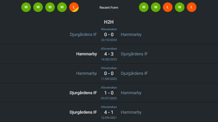 H2H 2024-6-2 เยอร์การ์เด้น vs ฮัมมาร์บี้