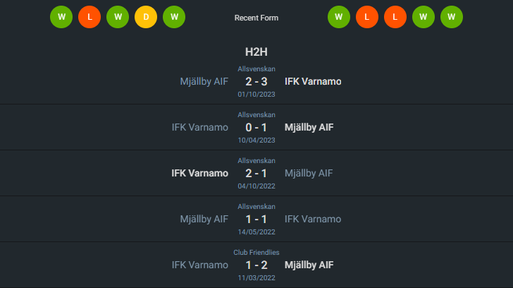 H2H 2024-6-2 ไอเอฟเค วาร์นาโม่ vs มอลล์บี้