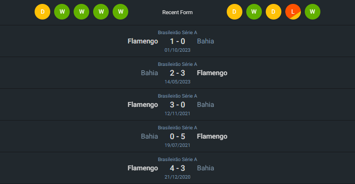 H2H 2024-6-20 ฟลาเมงโก้ vs บาเฮีย