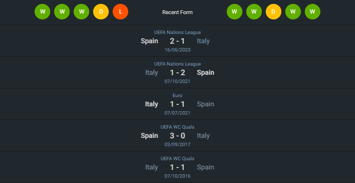 H2H 2024-6-20 สเปน vs อิตาลี่