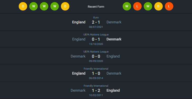 H2H 2024-6-20 เดนมาร์ก vs อังกฤษ