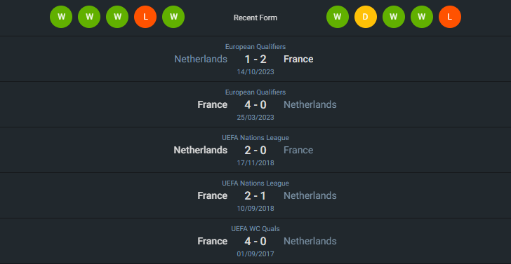 H2H 2024-6-21 ฮอลแลนด์ vs ฝรั่งเศส