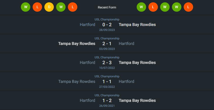 H2H 2024-6-21 ฮาร์ตฟอร์ด แอธเลติก vs แทมป้า เบย์ โรว์ดี้ส์