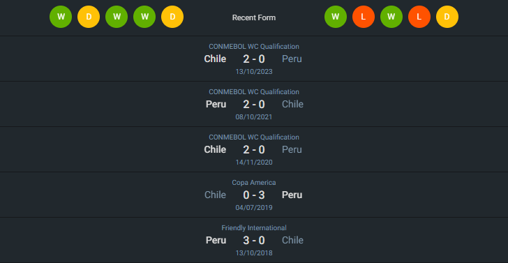 H2H 2024-6-21 เปรู vs ชิลี