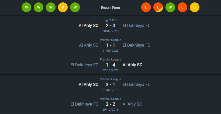 H2H 2024-6-21 เอล อาห์ลี vs เอล ดัคเลยาห์