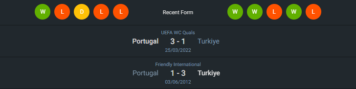 H2H 2024-6-22 ตุรกี vs โปรตุเกส