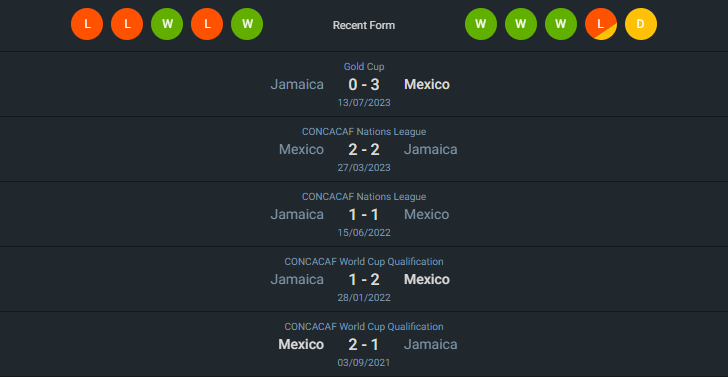 H2H 2024-6-22 เม็กซิโก vs จาเมก้า