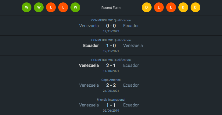 H2H 2024-6-22 เอกวาดอร์ vs เวเนซุเอล่า