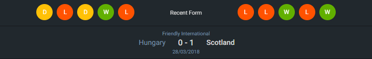 H2H 2024-6-23 สกอตแลนด์ vs ฮังการี่