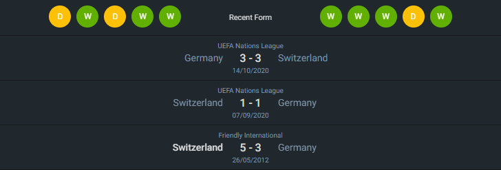 H2H 2024-6-23 สวิตเซอร์แลนด์ vs เยอรมนี