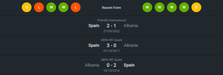 H2H 2024-6-24 แอลเบเนีย vs สเปน