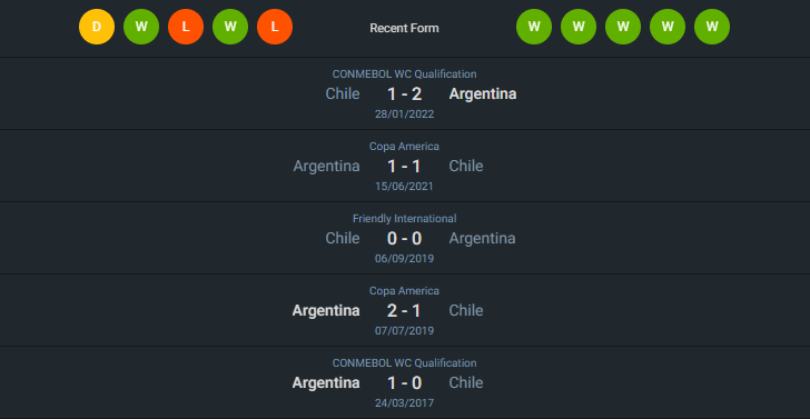H2H 2024-6-25 ชิลี vs อาร์เจนติน่า