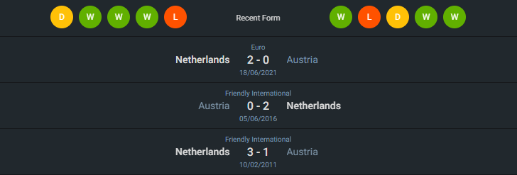 H2H 2024-6-25 ฮอลแลนด์ vs ออสเตรีย
