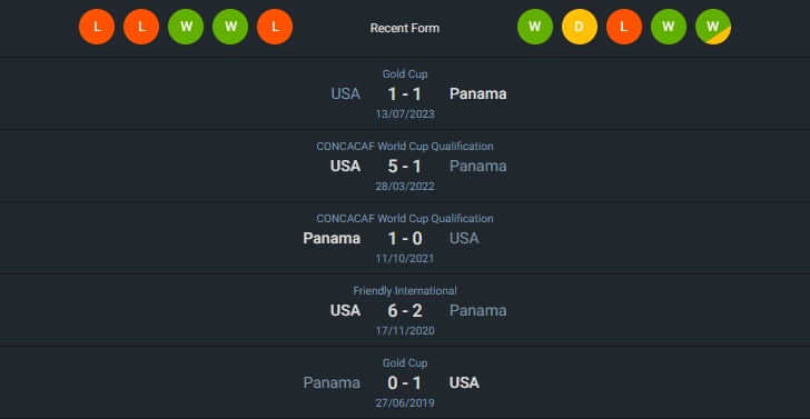 H2H 2024-6-27 ปานามา vs สหรัฐอเมริกา