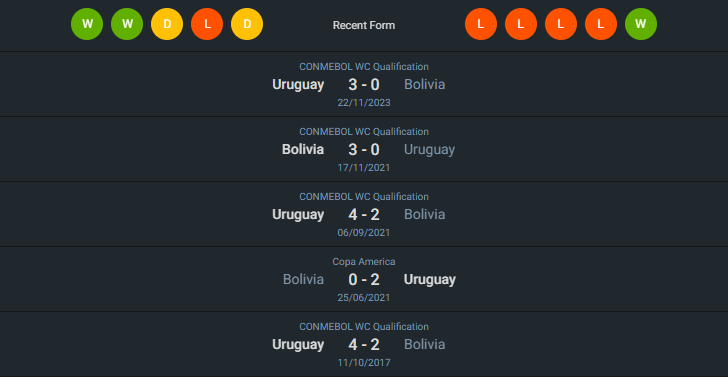H2H 2024-6-27 อุรุกวัย vs โบลิเวีย