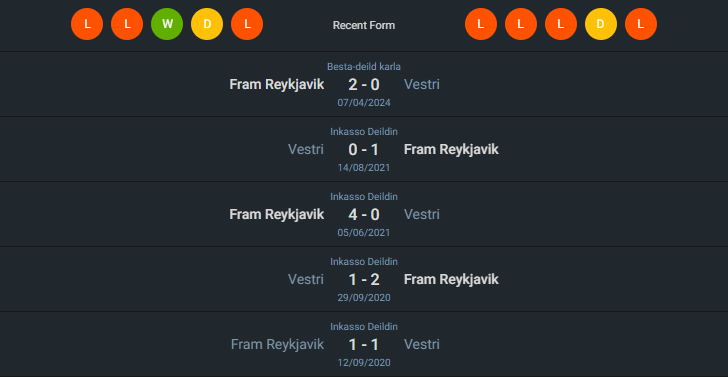 H2H 2024-6-27 ไอเอฟ เวสตรี่ vs เฟรม เรย์จาวิค