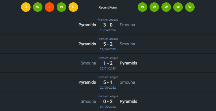 H2H 2024-6-28 สโมฮา เอสซี vs พีระมิดส์ เอฟซี