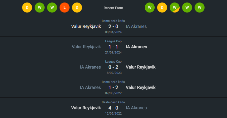 H2H 2024-6-28 อัคราเนส vs วาลูร์ เรย์ยาวิค