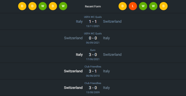 H2H 2024-6-29 สวิตเซอร์แลนด์ vs อิตาลี่