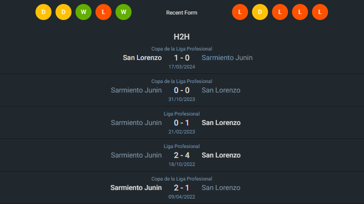 H2H 2024-6-3 ซาน ลอเรนโซ่ vs ซาร์เมียนโต้