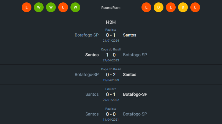 H2H 2024-6-3 ซานโตส vs โบต้าโฟโก้