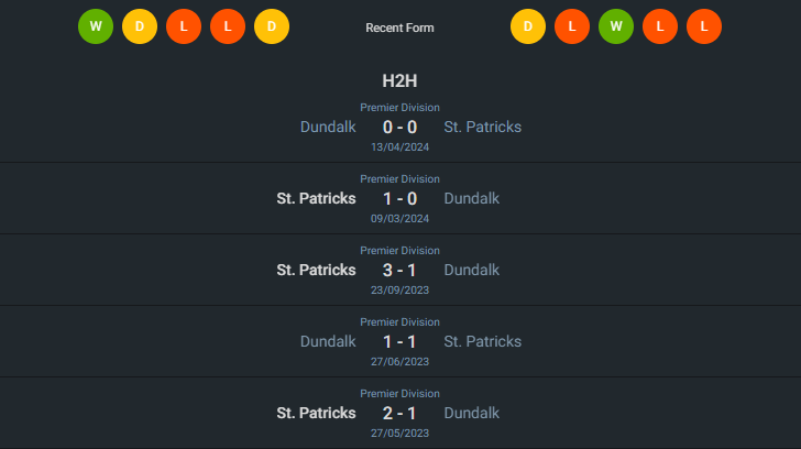 H2H 2024-6-3 เซนต์ แพตทริคส์ vs ดันดาล์ค