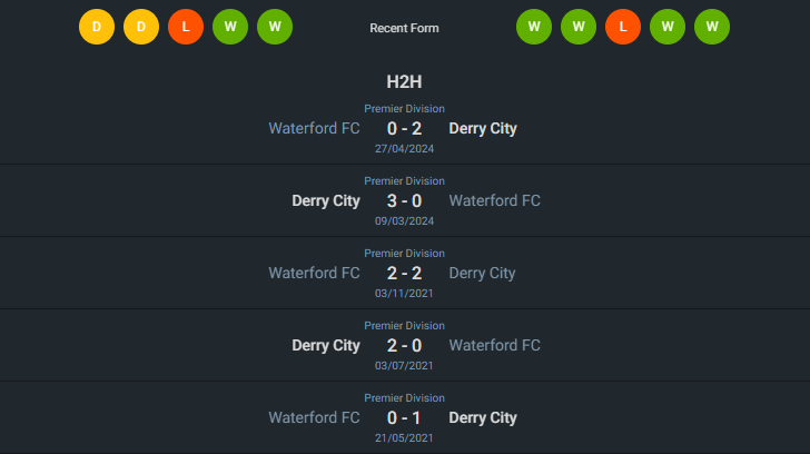 H2H 2024-6-3 เดอร์รี่ ซิตี้ vs วอเตอร์ฟอร์ด