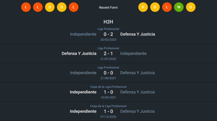 H2H 2024-6-3 เดเฟนซ่า จัสติเชีย vs อินดิเพนเดนเต้