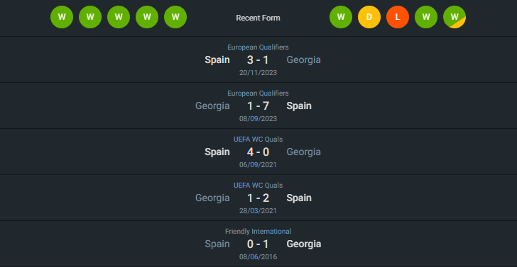 H2H 2024-6-30 สเปน vs จอร์เจีย