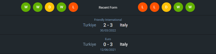 H2H 2024-6-4 อิตาลี่ vs ตุรกี
