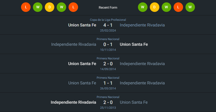 H2H 2024-6-4 อินดิเพนเดนเต้ ลิวาดาเวีย vs ยูเนี่ยน ซานตาเฟ่