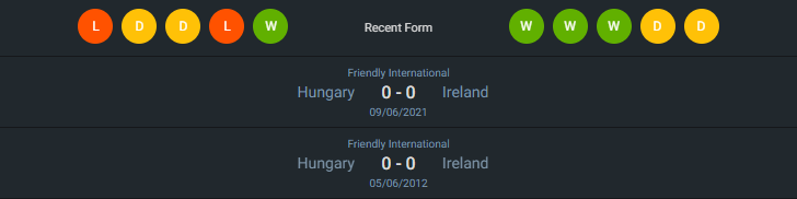 H2H 2024-6-4 ไอร์แลนด์ vs ฮังการี่
