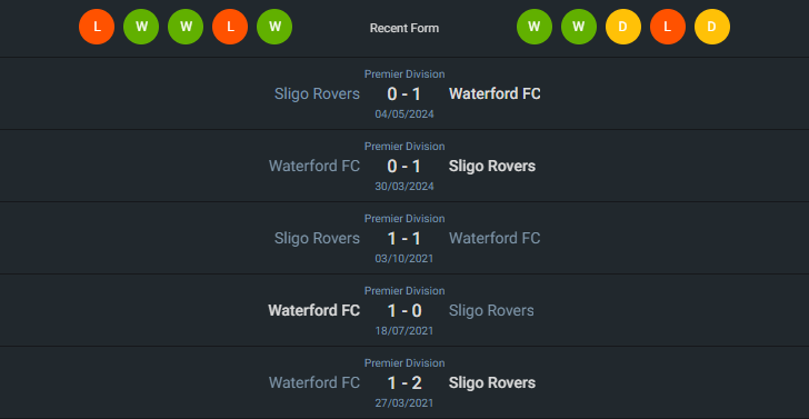H2H 2024-6-7 วอเตอร์ฟอร์ด vs สลิโก้ โรเวอร์