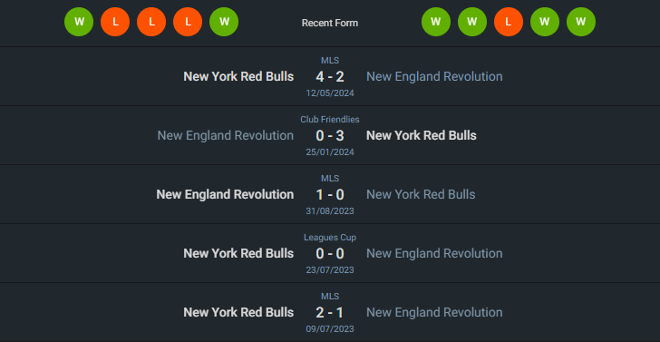 H2H 2024-6-8 นิว อิงแลนด์ เรโวลูชั่น vs นิวยอร์ก เร้ด บูลล์