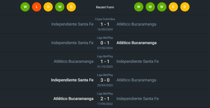 H2H 2024-6-8 แอตเลติโก้ บูคาราแมนก้า vs อินดิเพนเดียนเต้ ซานตา เฟ่