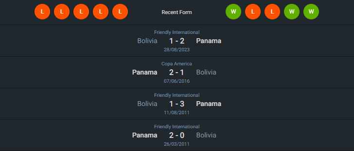 H2H 2024-7-1 โบลิเวีย vs ปานามา