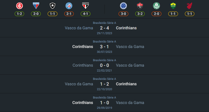 H2H 2024-7-10 วาสโก ดา กาม่า vs โครินเธียนส์