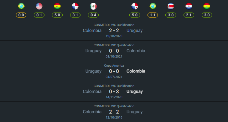 H2H 2024-7-10 อุรุกวัย vs โคลัมเบีย