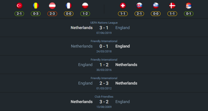 H2H 2024-7-10 ฮอลแลนด์ vs อังกฤษ