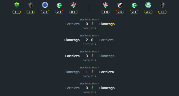 H2H 2024-7-11 ฟลาเมงโก้ vs ฟอร์ตาเลซ่า