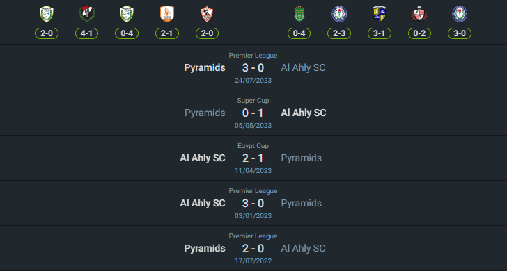 H2H 2024-7-12 อัล อาห์ลี vs พีระมิดส์ เอฟซี
