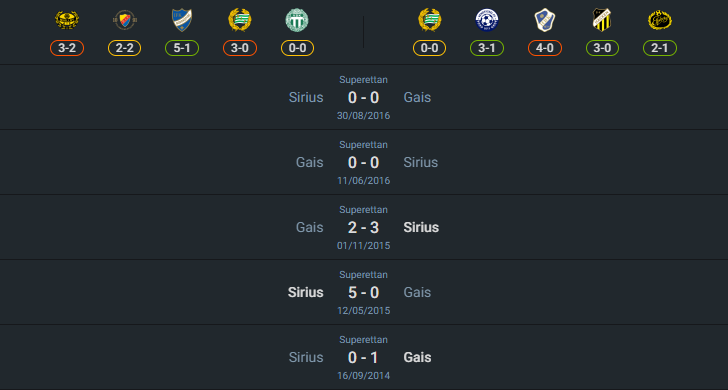 H2H 2024-7-13 ซิริอุส vs GAIS โกเตนเบิร์ก