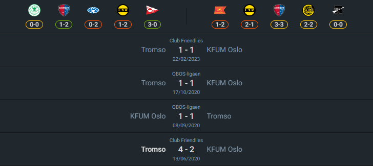 H2H 2024-7-13 ทรอมโซ่ vs เคเอฟยูเอ็ม ออสโล