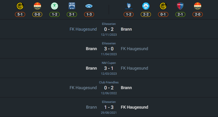 H2H 2024-7-13 เอสเค บรานน์ vs เฮาเกซุนด์